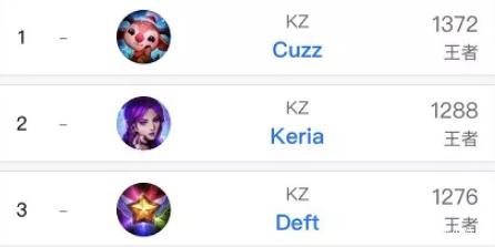 几乎每个位 几乎每个位