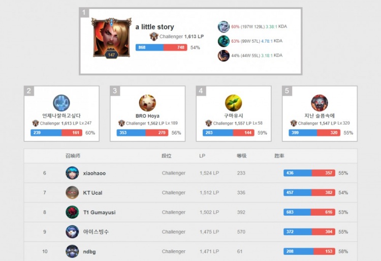 开始将激励 开始将激励