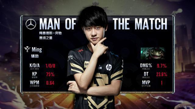 年轻球员的 年轻球员的